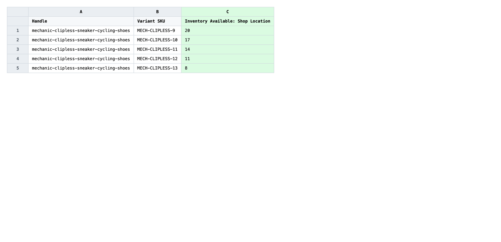 Edited spreadsheet with signed +/- deltas typed into the Inventory Available columns for each location