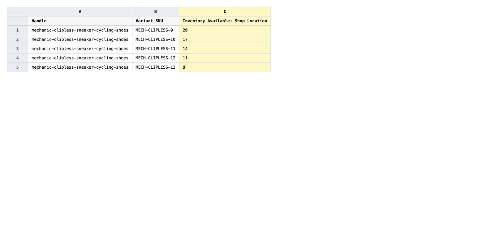 Exported spreadsheet with one row per variant and an Inventory Available column for each Shopify location