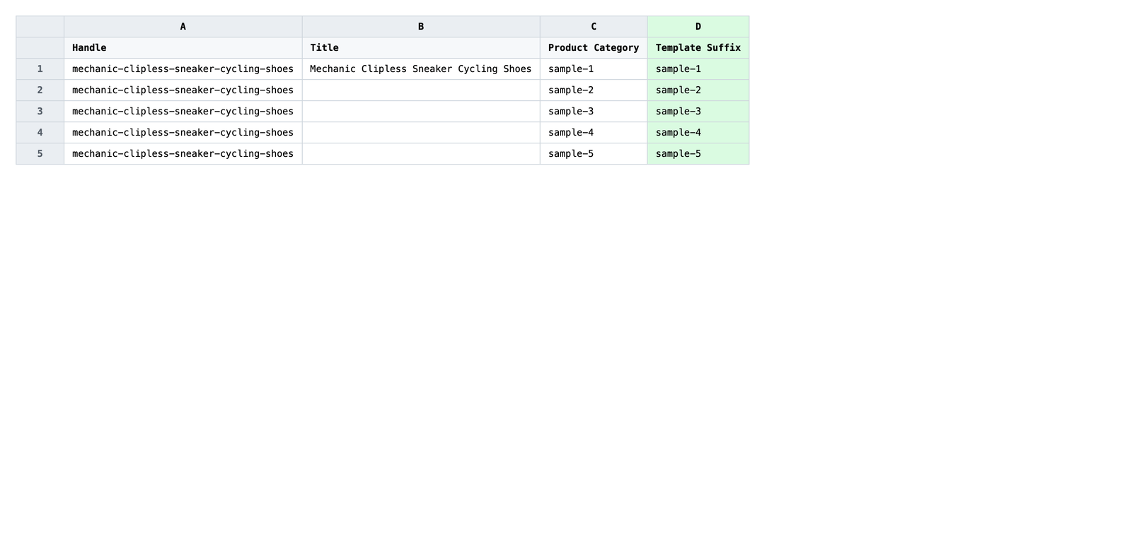 Edited spreadsheet with different Template Suffix values assigned per product subset
