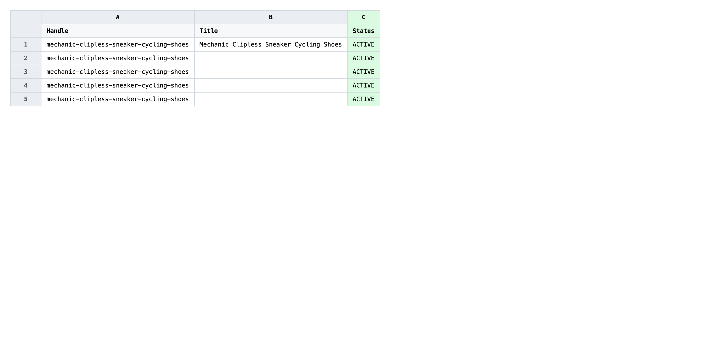 Edited spreadsheet with new Status values per row across active, draft, and archived