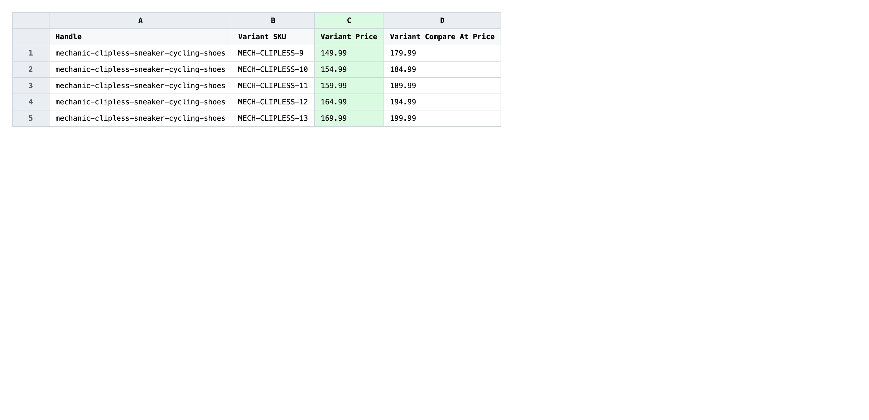 Edited spreadsheet with converted Variant Price and Variant Compare At Price values in the destination currency