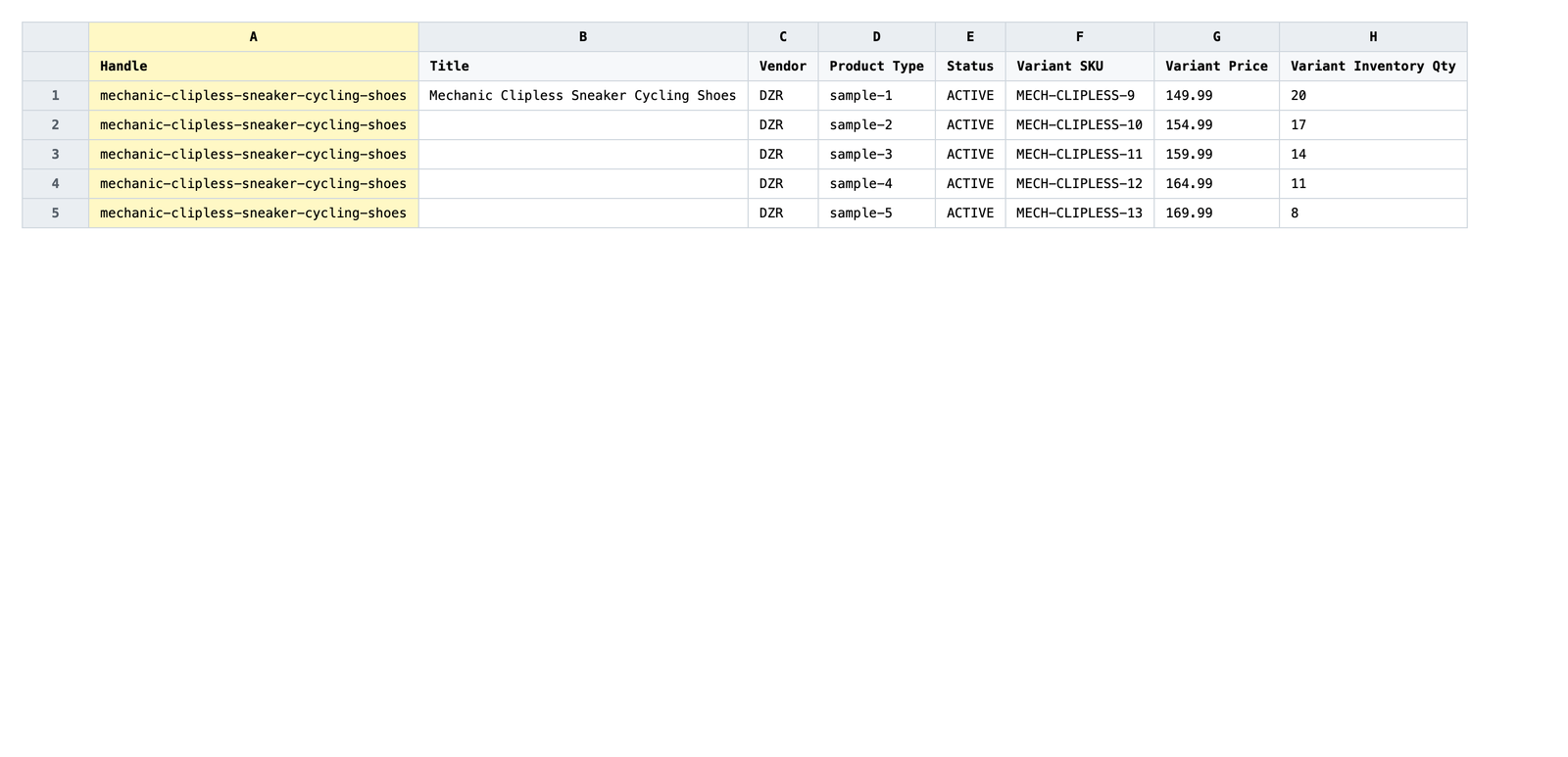 Exported CSV opened in Google Sheets with the sample product rows deleted and only the header row remaining