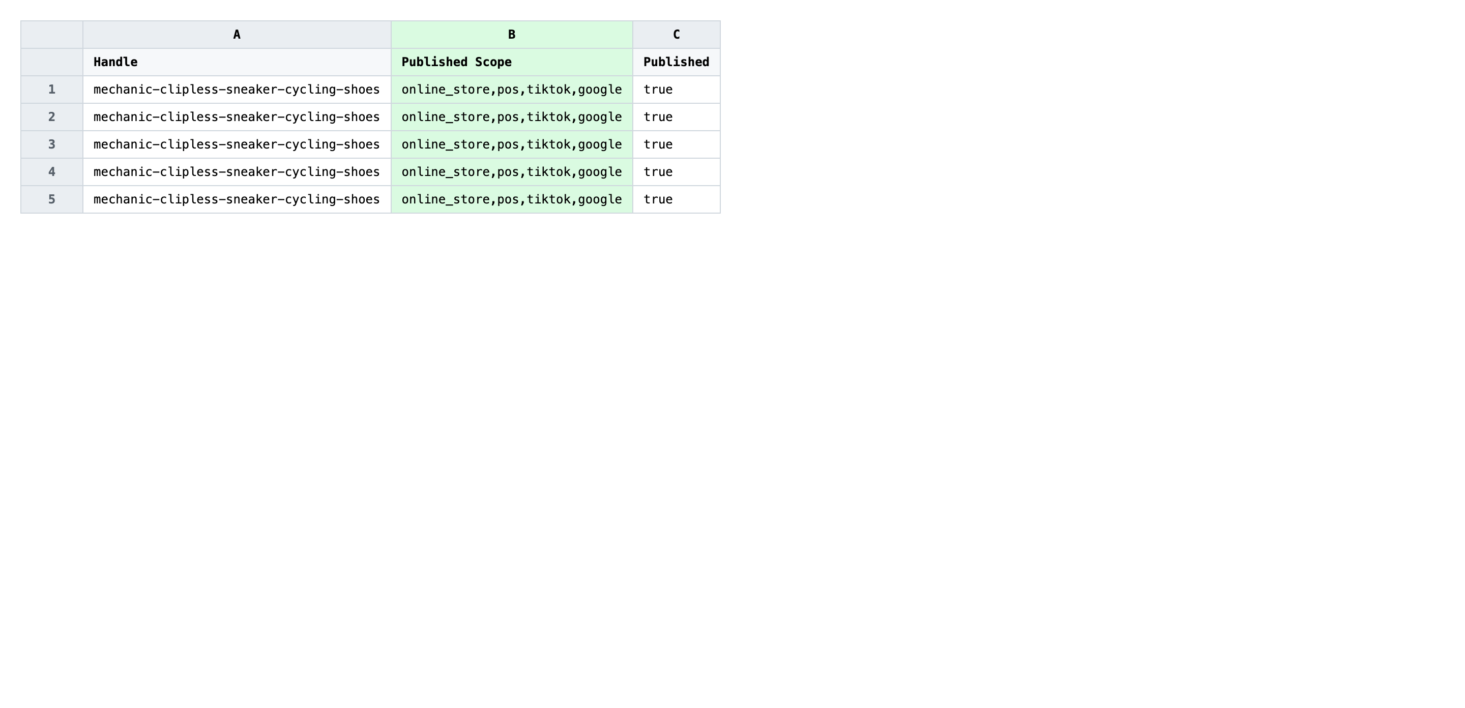 Edited spreadsheet with the new comma-separated channel list in the Published Scope column