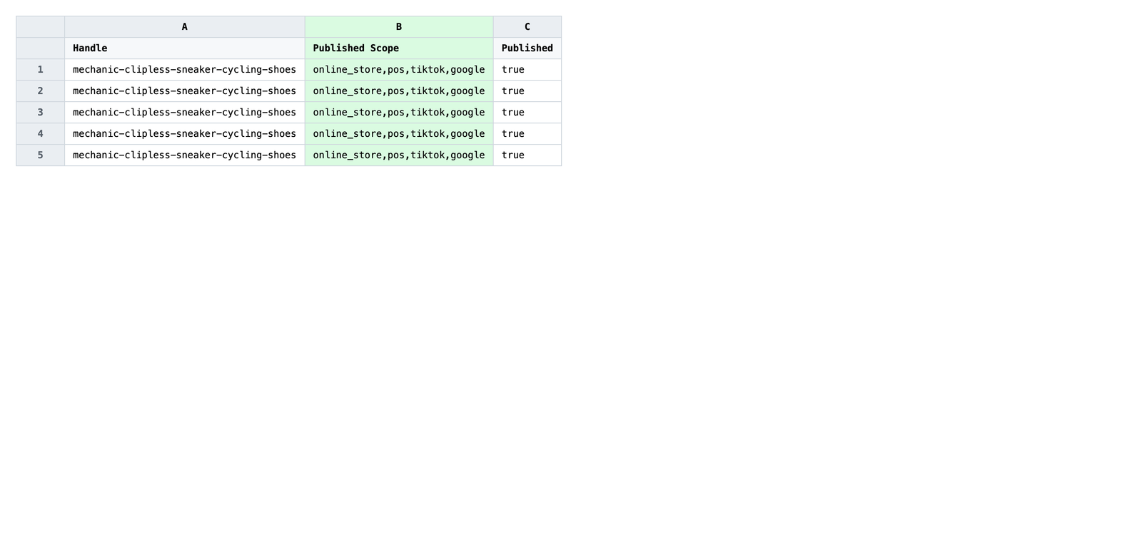 Edited spreadsheet with the new comma-separated channel list in the Published Scope column