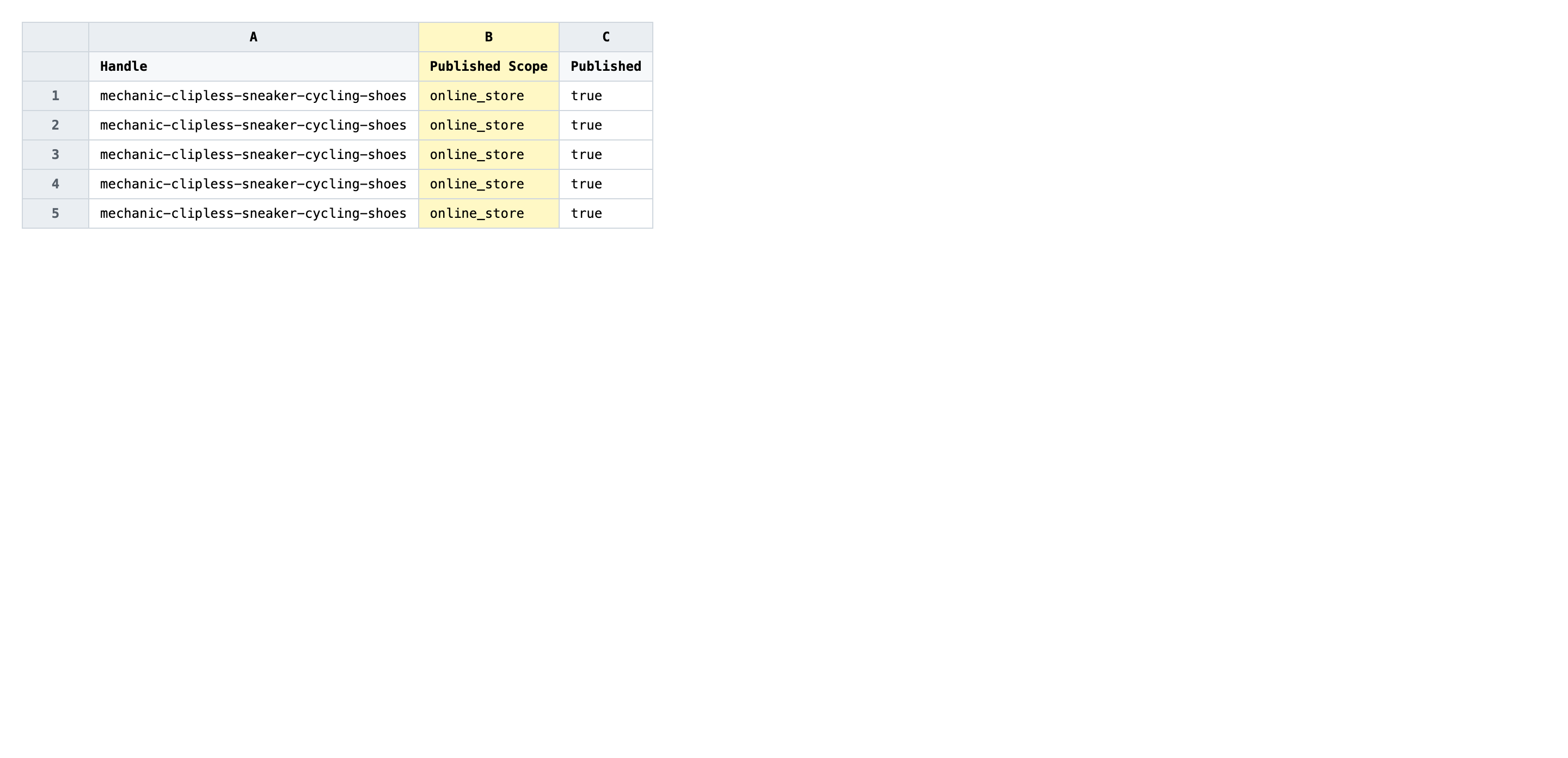 Exported spreadsheet with one row per product and the Published Scope column highlighted