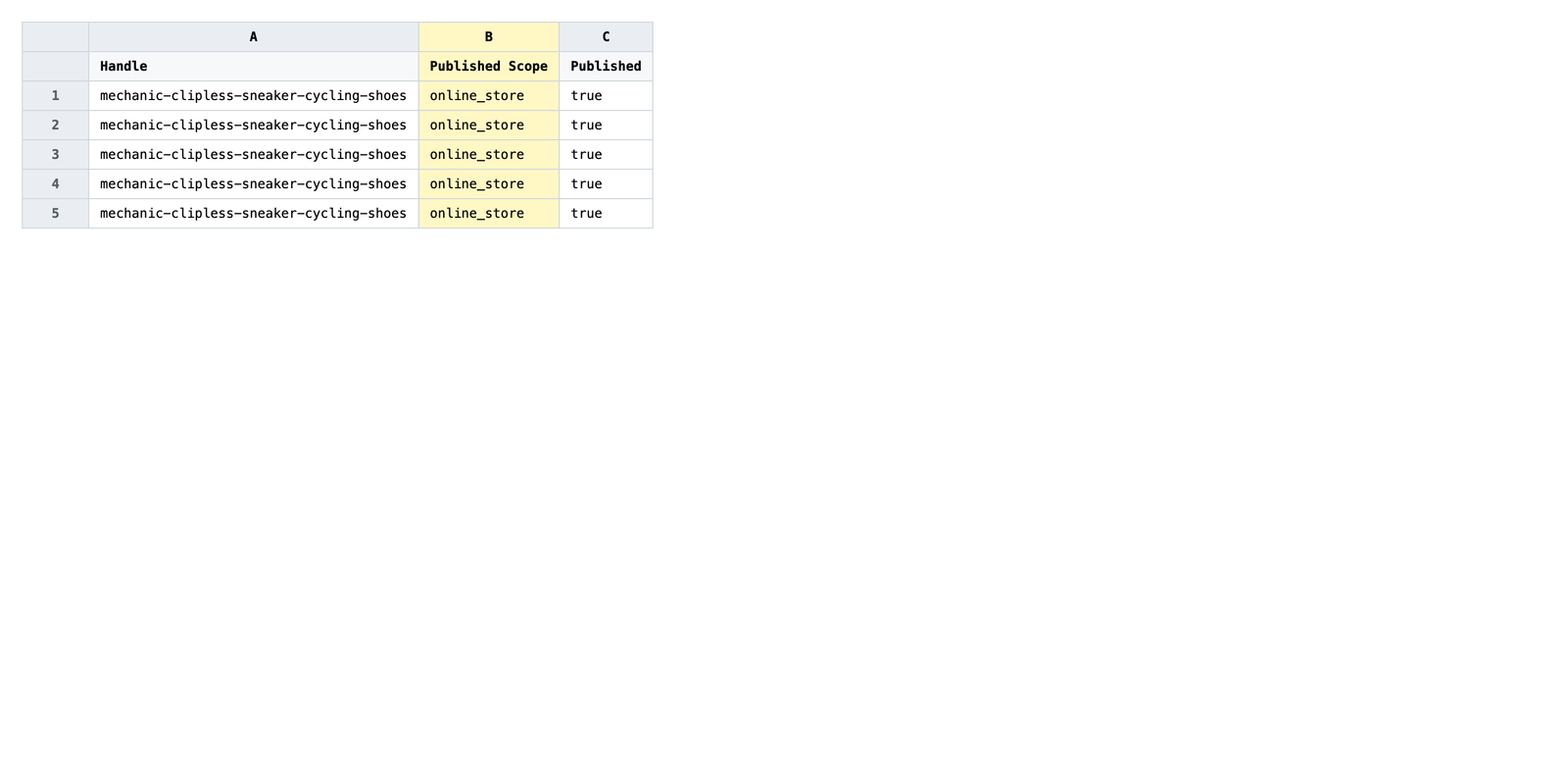 Exported spreadsheet with one row per product and the Published Scope column highlighted