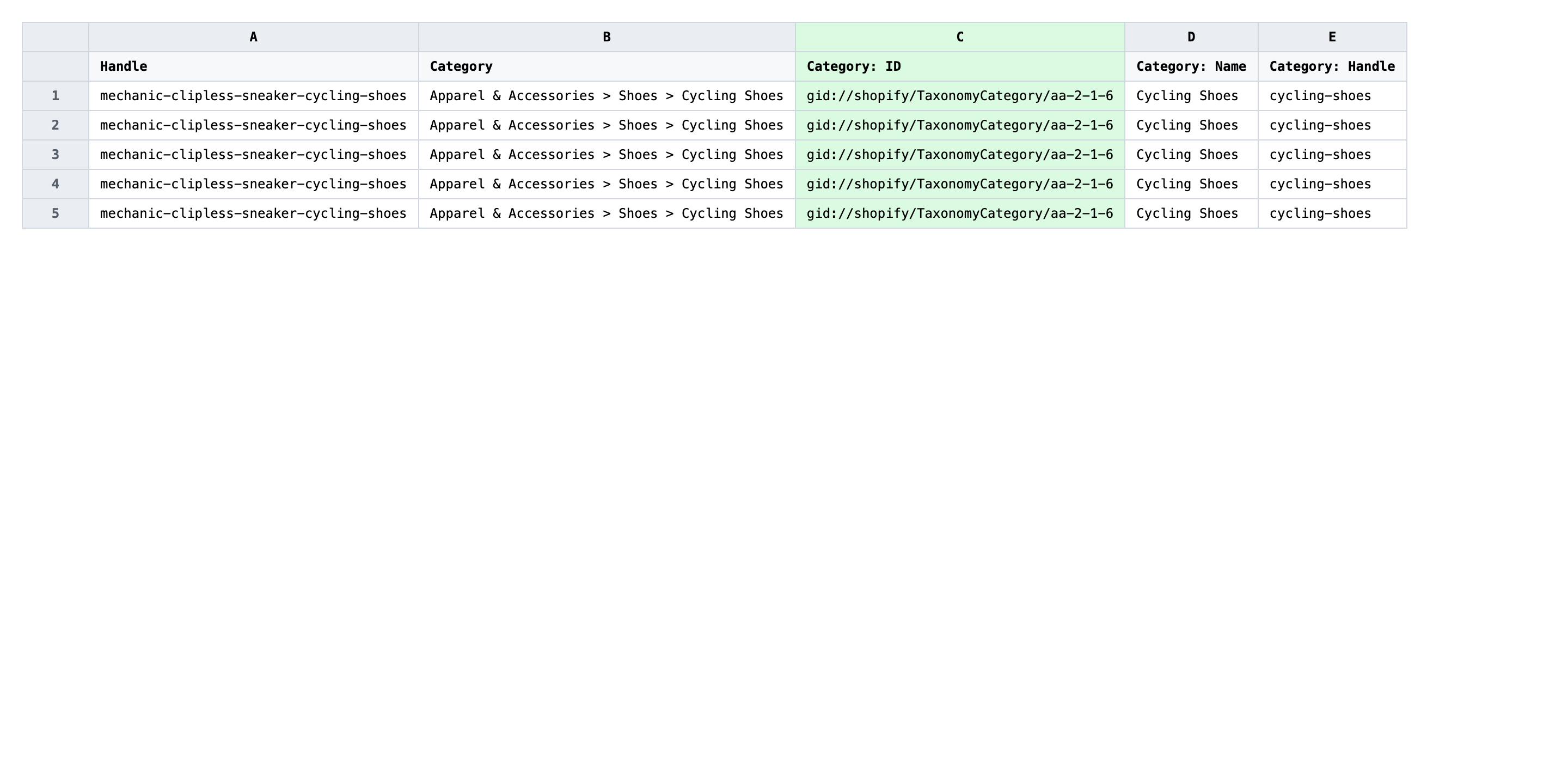 Edited spreadsheet with new taxonomy node IDs pasted into the Category: ID column