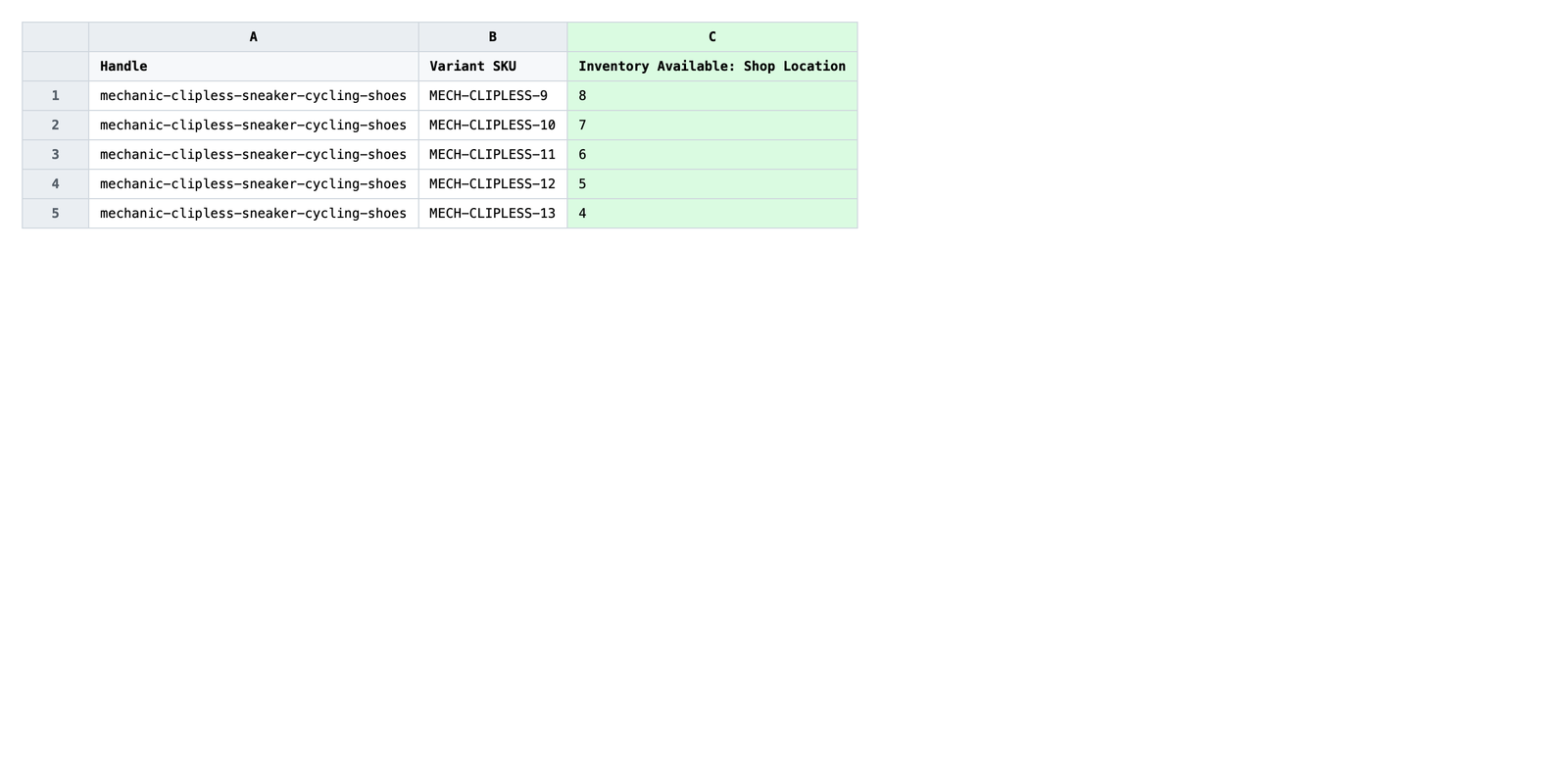 Edited spreadsheet with rebalanced quantities across two Inventory Available columns
