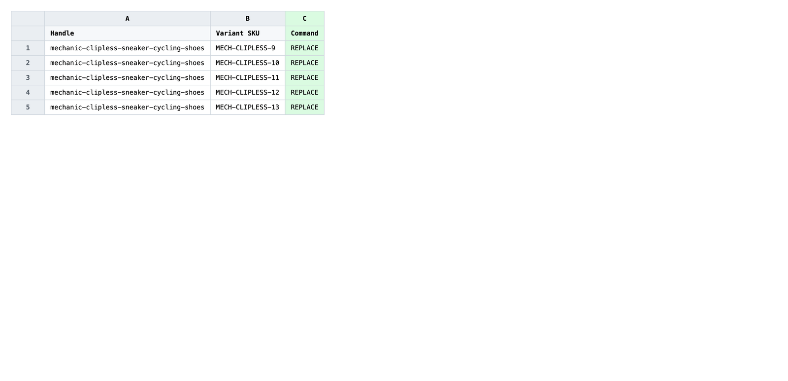 Edited Shopify entire product records CSV with Command set to REPLACE and rewritten field values
