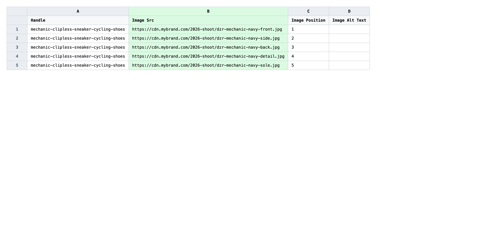 Edited spreadsheet with new image URLs pasted into the Image Src column