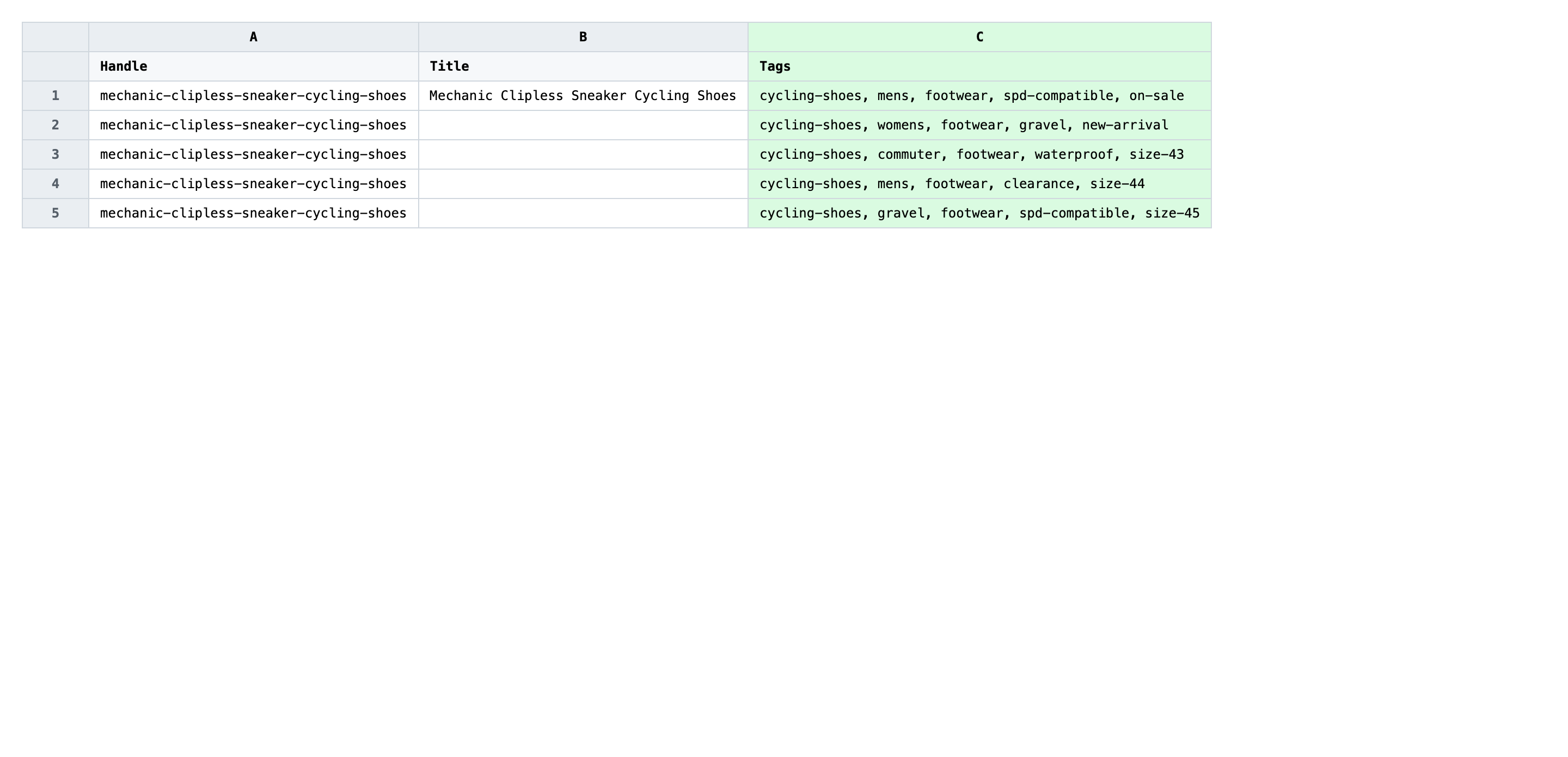 Edited spreadsheet with new, per-product tag strings in the Tags column