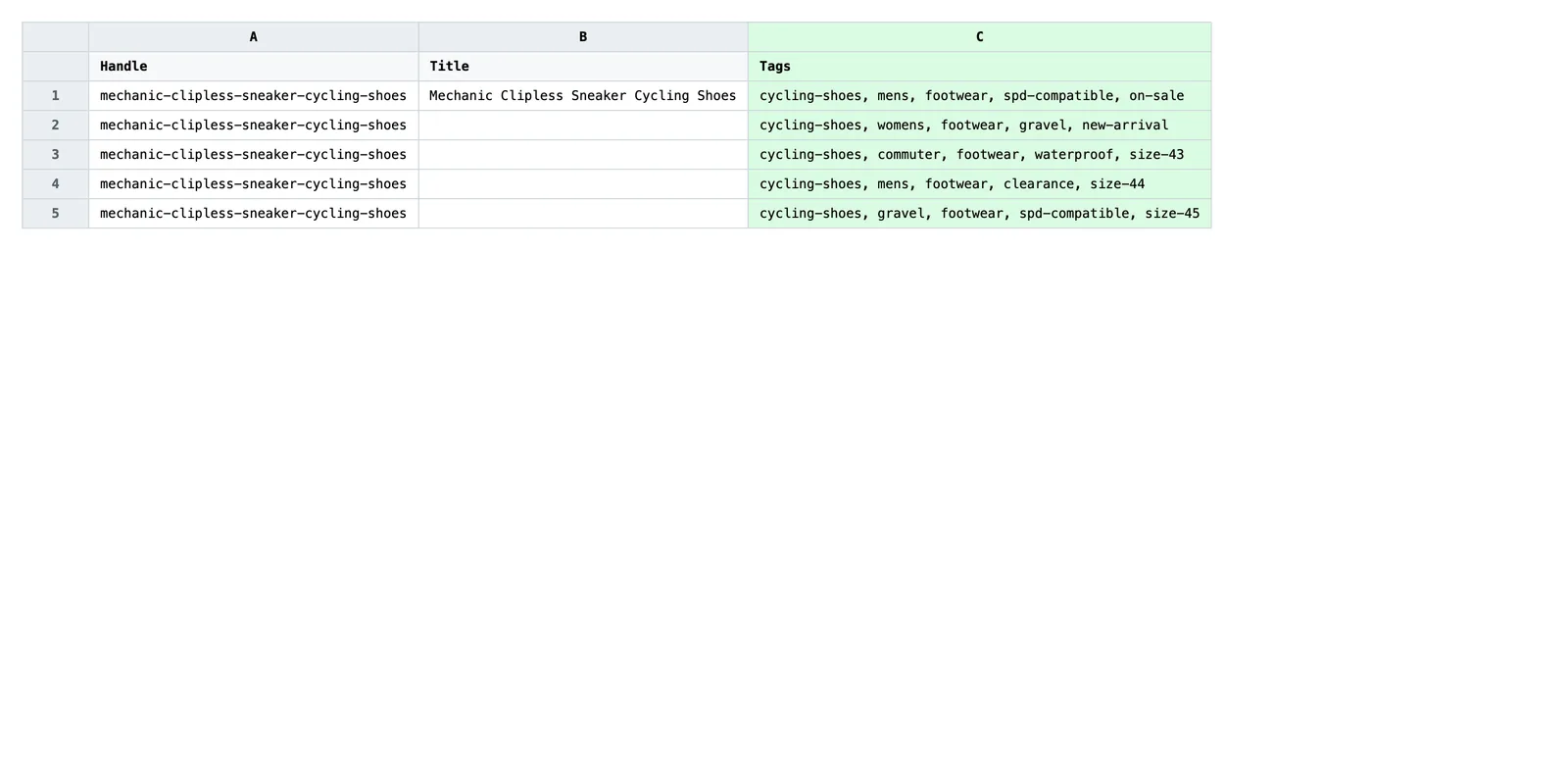 Edited spreadsheet with new, per-product tag strings in the Tags column