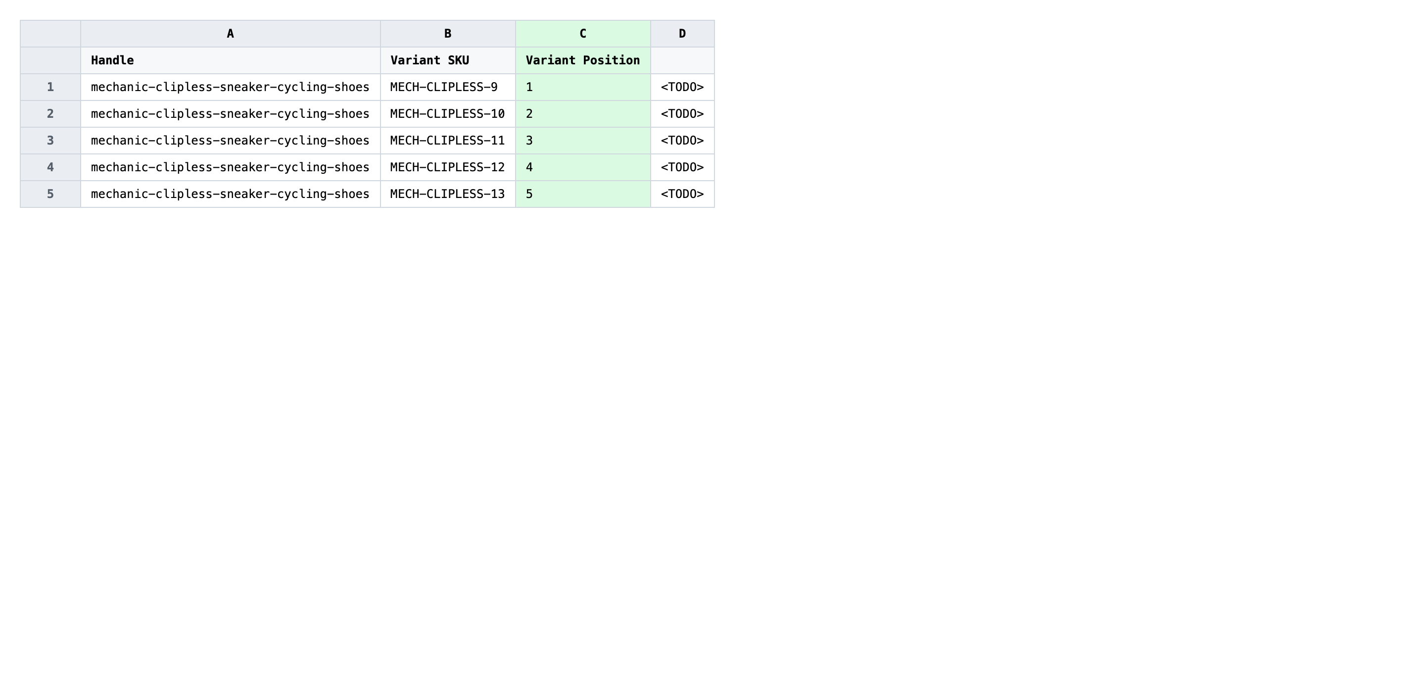 Edited spreadsheet with renumbered Variant Position values grouped per product