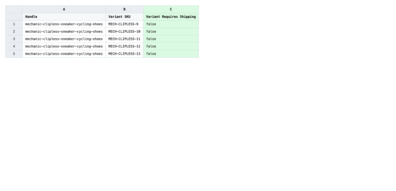 Edited spreadsheet with Variant Requires Shipping set to true or false per variant row