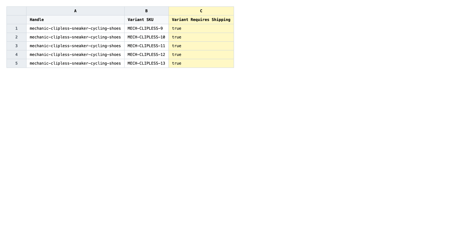 Exported spreadsheet with one row per variant and the Variant Requires Shipping column highlighted