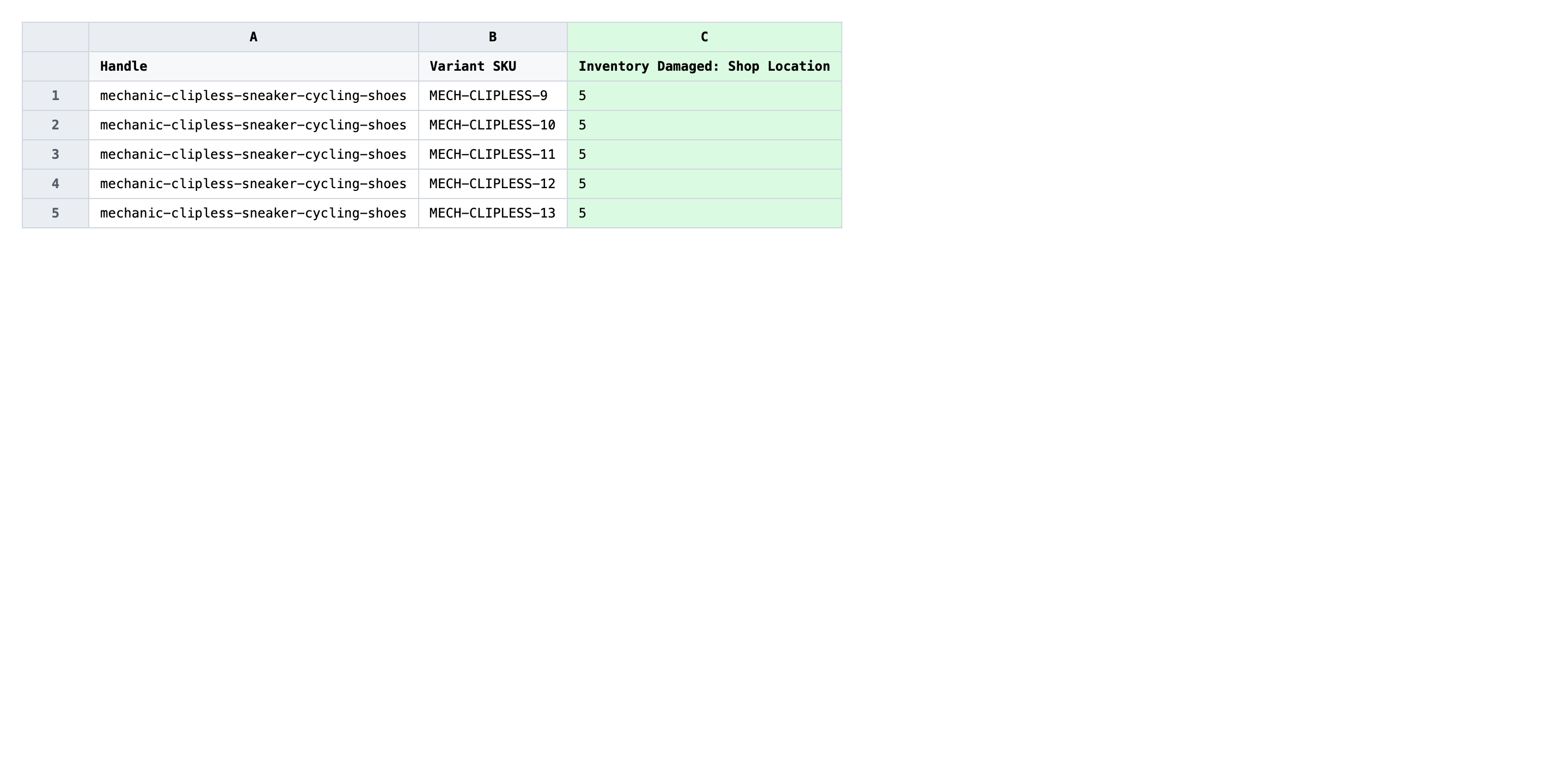 Edited spreadsheet with new damaged unit counts in the Inventory Damaged location columns