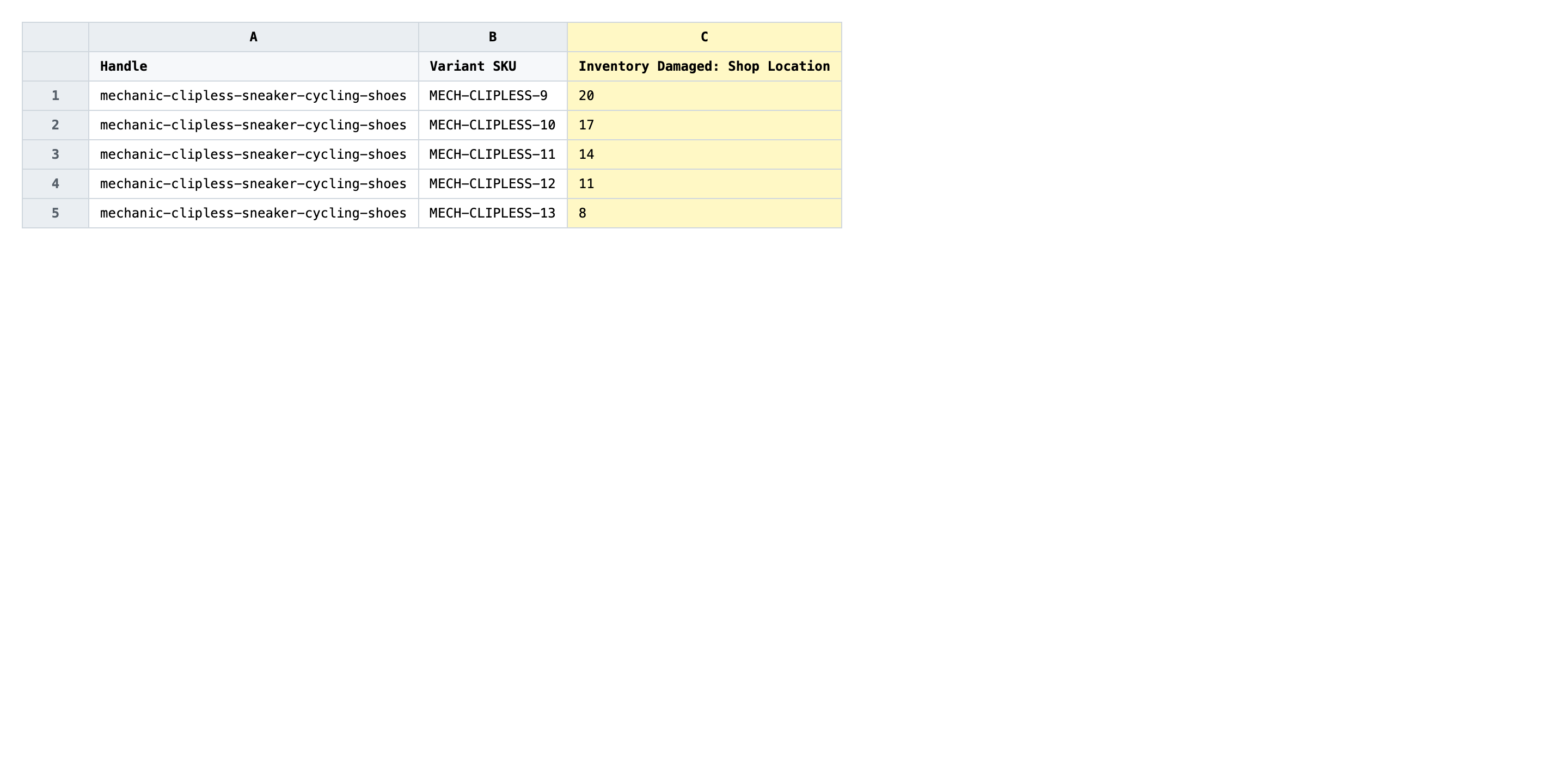 Exported spreadsheet with one row per variant and the Inventory Damaged location columns highlighted