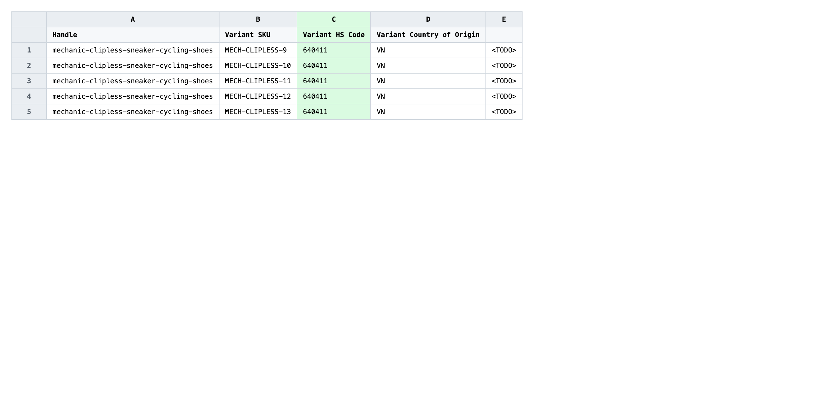 Edited spreadsheet showing new HS tariff codes filled in per variant row