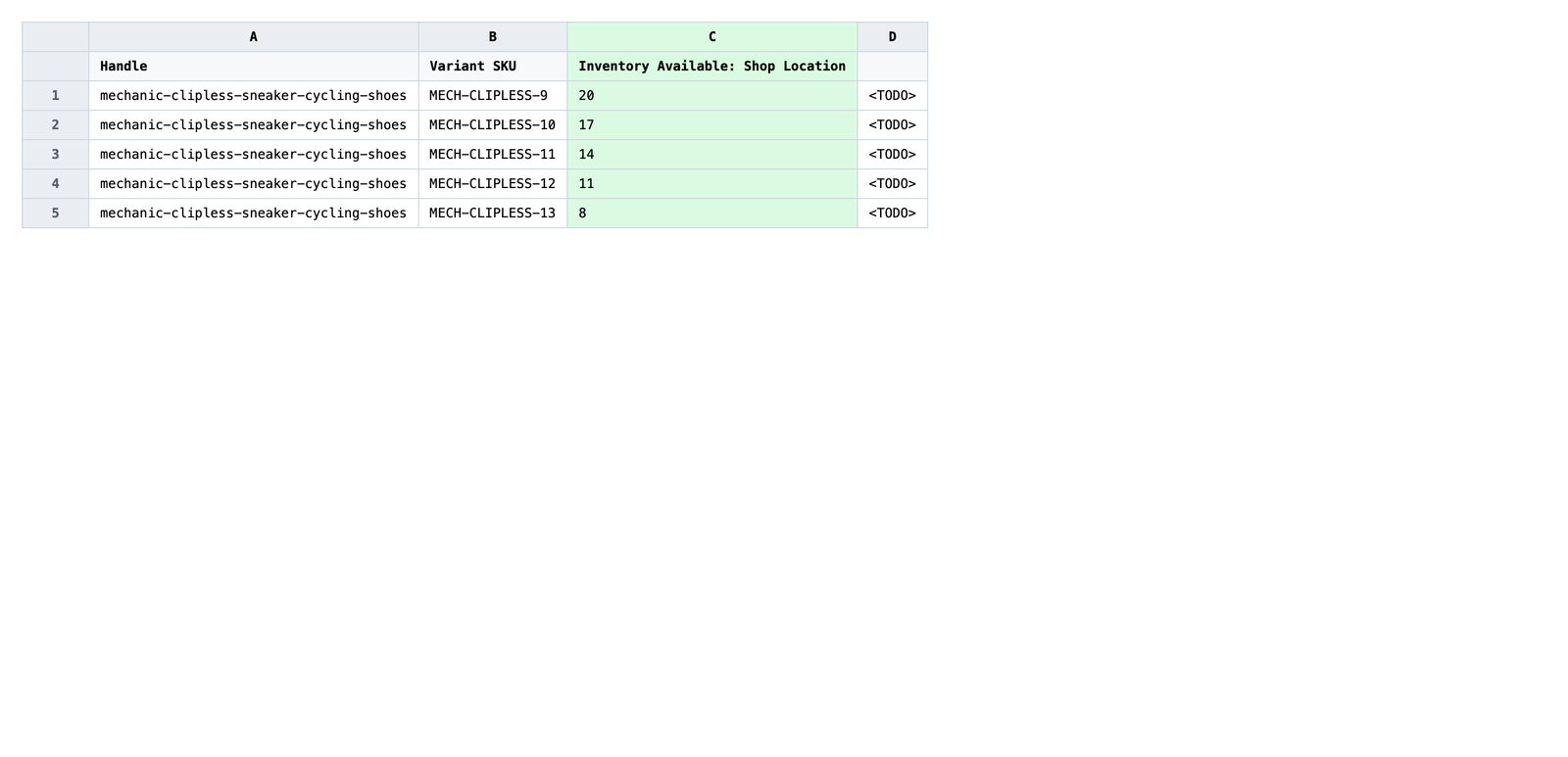 Edited spreadsheet with new absolute available counts in each per-location Inventory Available column