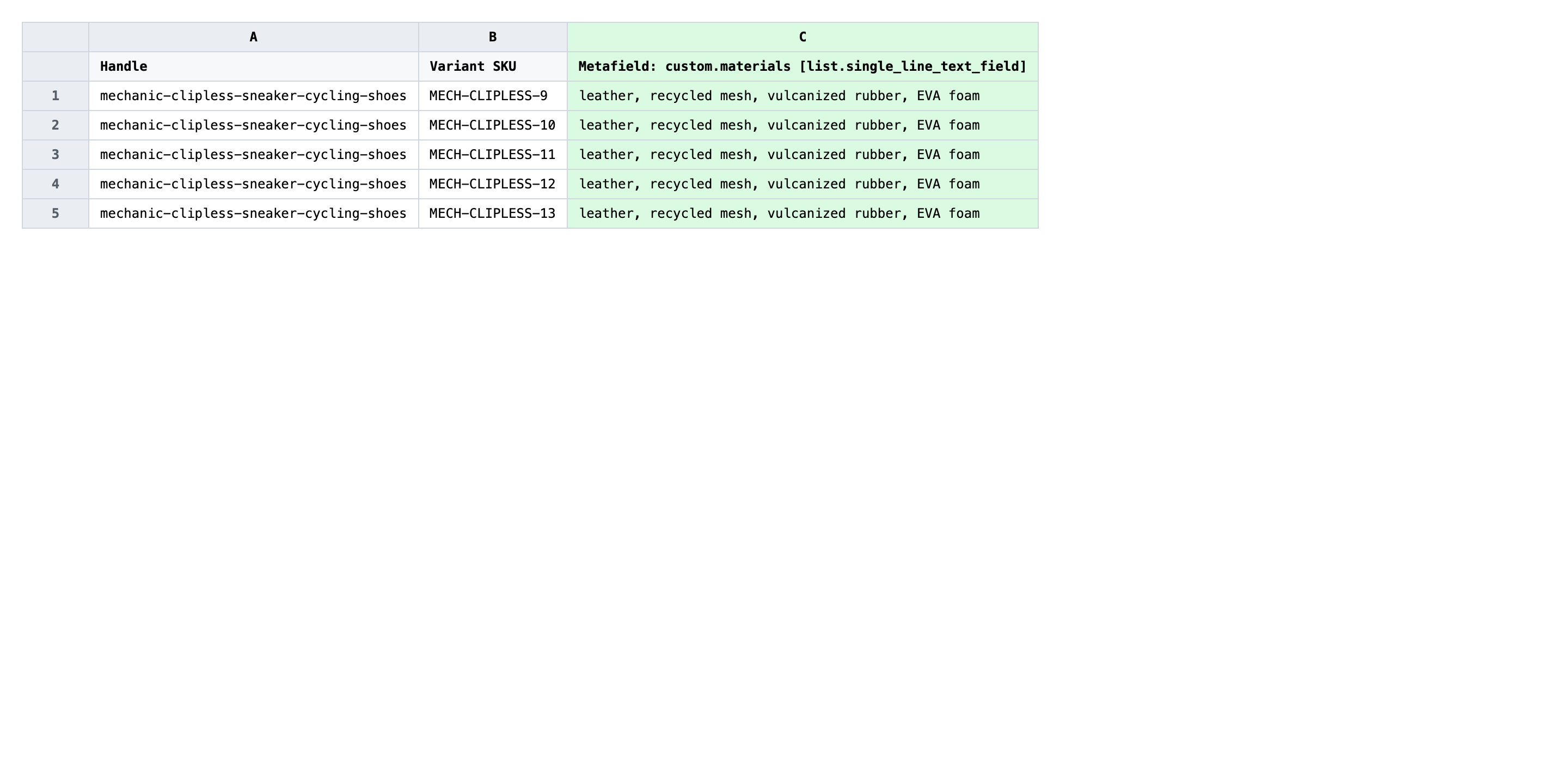 Edited spreadsheet with new comma-separated values in the `list.*` metafield column