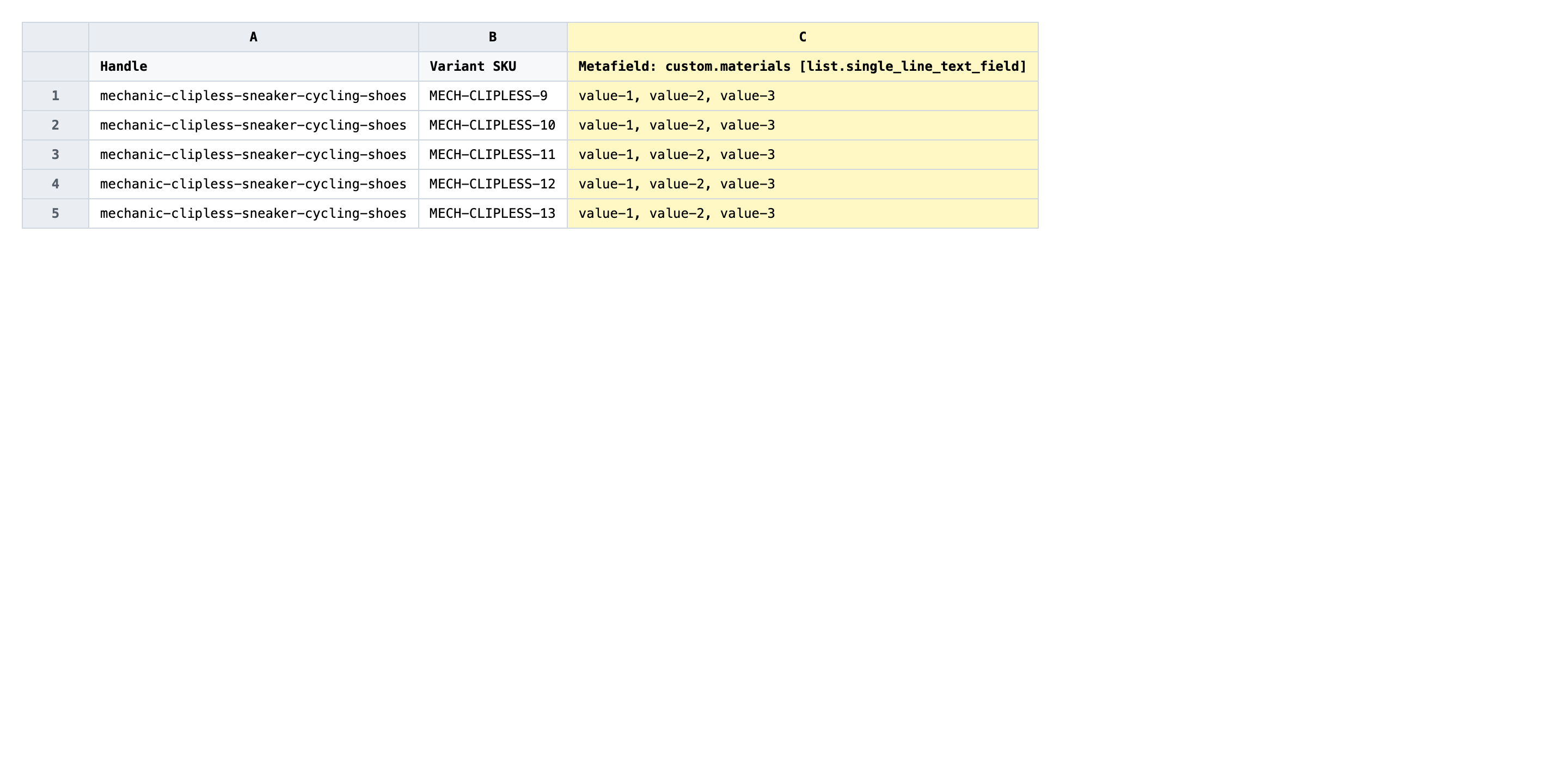 Exported spreadsheet with the `list.*` metafield column highlighted and current comma-separated values visible