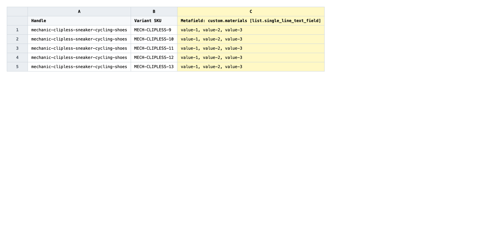 Exported spreadsheet with the `list.*` metafield column highlighted and current comma-separated values visible