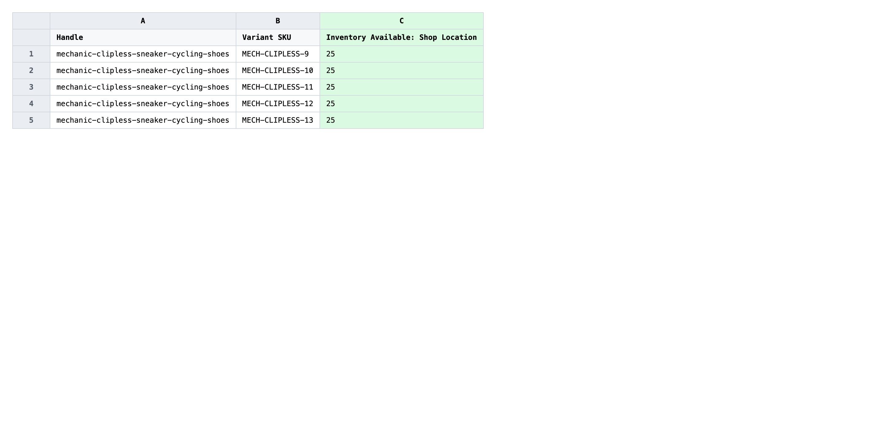 Edited spreadsheet with corrected on-hand counts in the Inventory On Hand: Shop Location column
