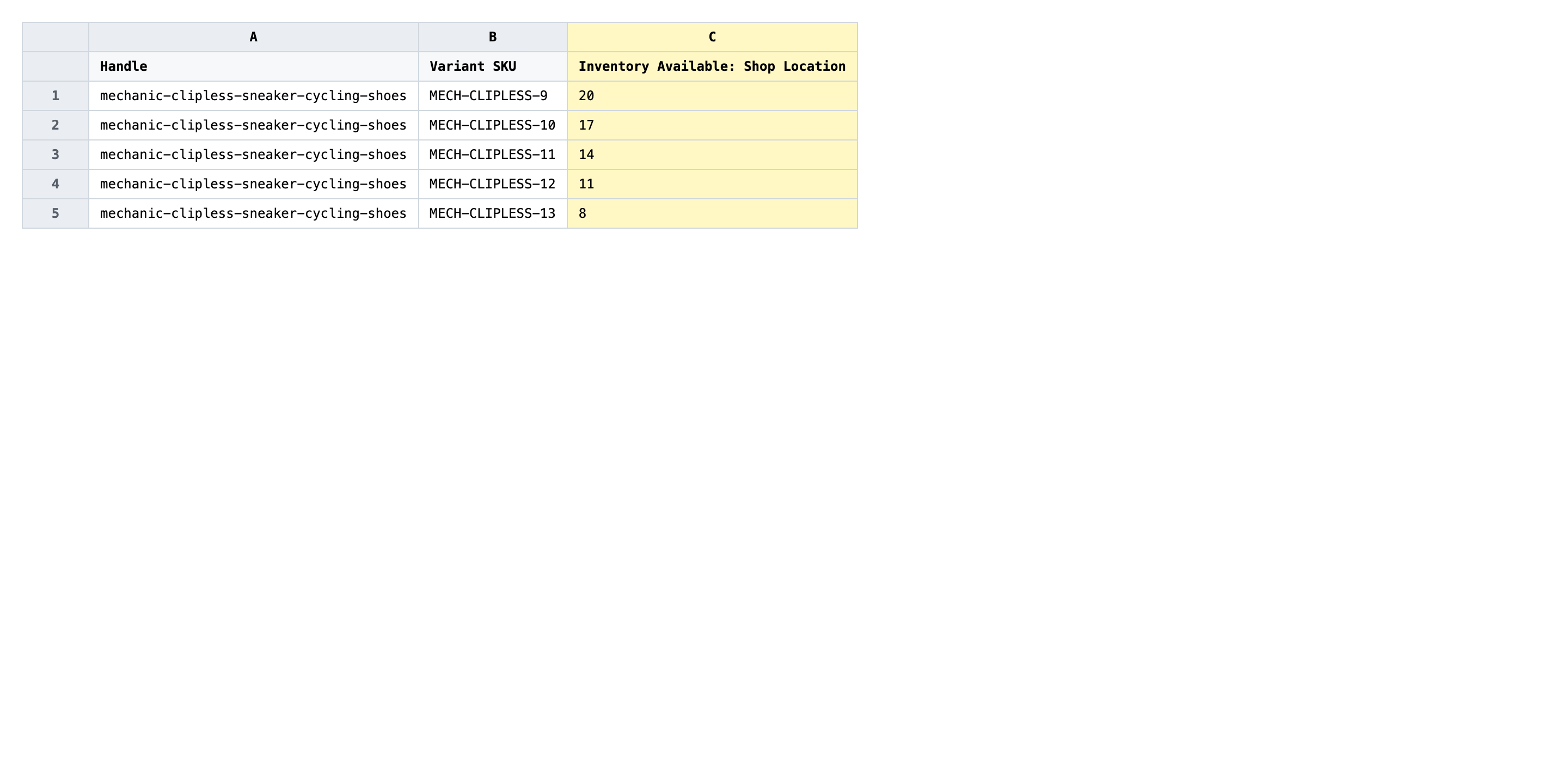 Exported spreadsheet with one row per variant and the Inventory On Hand: Shop Location column highlighted