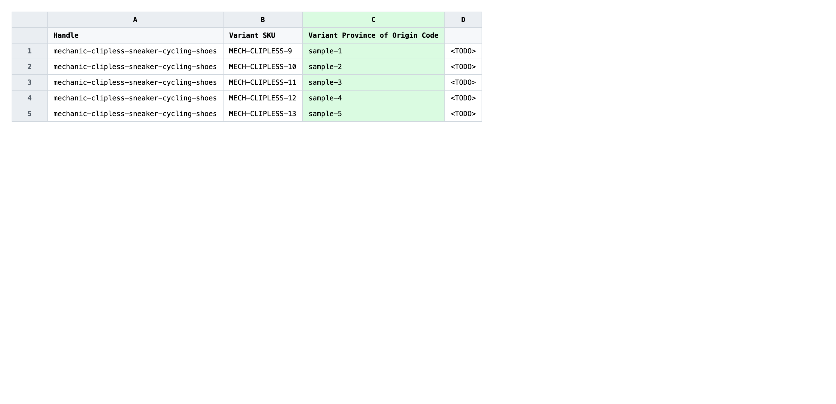 Edited spreadsheet with new ISO 3166-2 subdivision codes in the Variant Province of Origin Code column